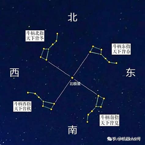 哪個季節夜晚看不到北斗七星|【哪個季節夜晚看不到北斗七星】哪個季節夜晚看不到北斗七星？。